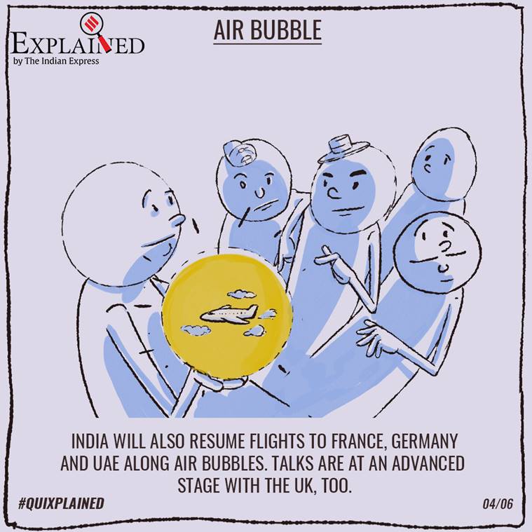 International flights, Air bubble, India's International flight resumption plan, Hardeep Singh Puri, what is aair bubble, Express Explained, 