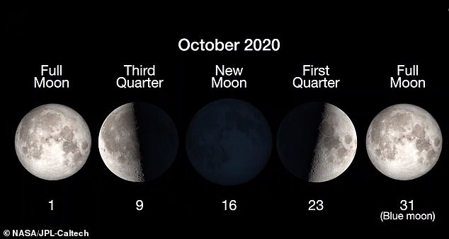The full moon phase, which is in the lunar or Rabbit, falls on Saturday at 10:49 a.m. ET.  Starts from  Earth's natural satellite will not shine blue, but instead of the name because it is the second full moon to arrive this month - the first to arrive on October 1