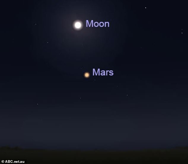 Mars and the Moon are set to perform tonight to show that it is out of this world.  The Red Planet is approaching Earth in its closest approach, and as the Moon's orbit rises, the two will be seen hanging close to each other in the night sky.