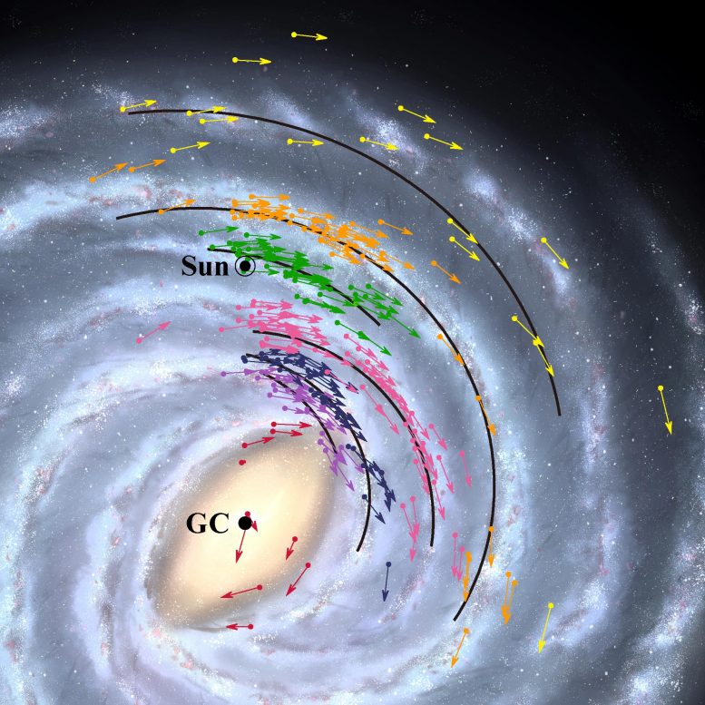 Map of the Milky Way galaxy location and velocity