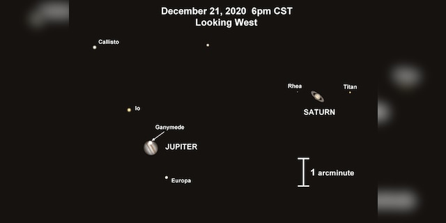 This scenario shows how the Jupiter-Saturn conjunction will appear in a telescope, which will be visible to the west in the evening of December 21, 2020.  The image is adapted from the graphics by the open-source Gterium software Stellarium.  (This work, “jupsat1,” developed by Patrick Hartigan from Stellarium, used under GPL-2.0, and obtained by Patrick Hartigan's CC by 4.0)
