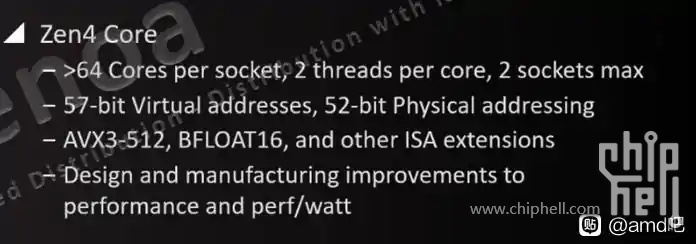 Specifications AMD Zen4