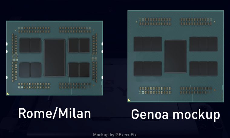 Concepto CPU AMD EPYC GENOA