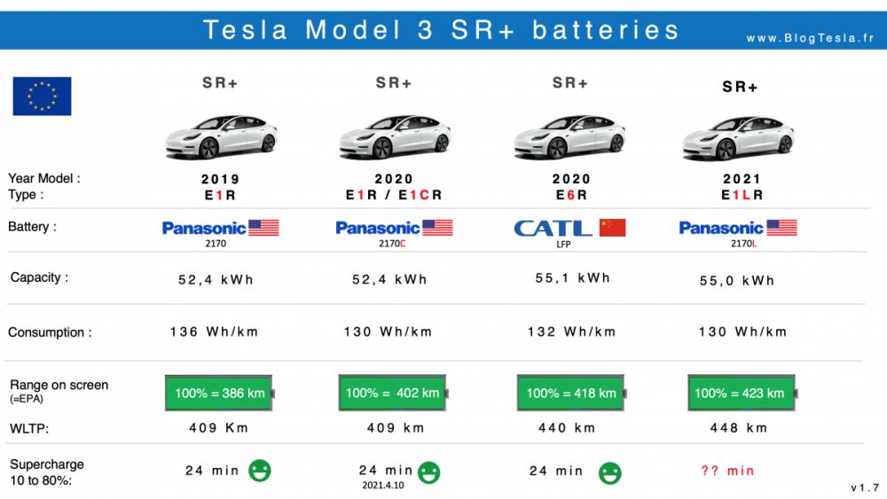 Battery Tesla Model 3 Standard Range 2019-2021