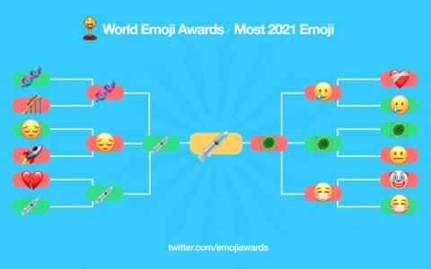Syringe has been voted the most representative emoji of 2021.  technology