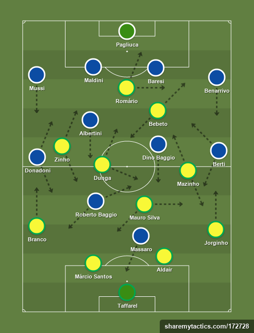 Brazil 1994 vs Italia 1994 - Football Strategy and Structure