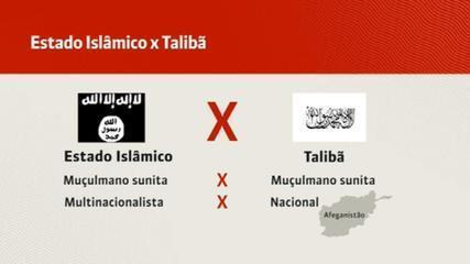 Know the difference between Islamic State and Taliban