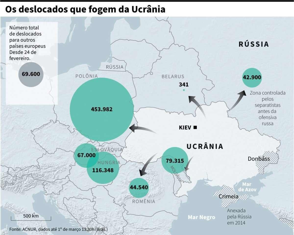 Infograficos Wednesday 2/3 - A map of Europe showing movements of Ukrainian refugees in other European countries, according to the United Nations High Commissioner for Refugees.