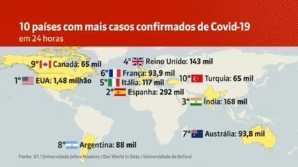 In January 2022, Argentina was the eighth country with the highest number of Covid cases reported in 24 hours.