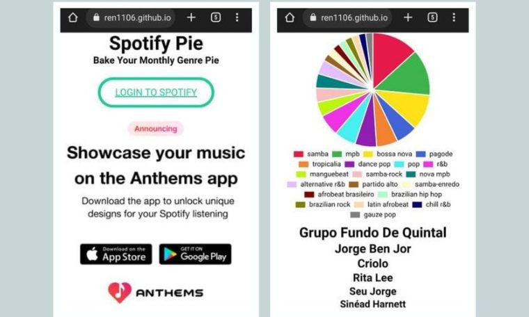 'Spotify's Pizza': Find out how to view your most listened to artists and genres in the app.  technology